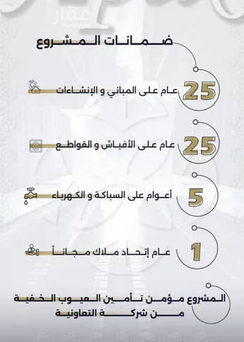 شقة للبيع في شارع بحر الجود, حي السلامة, مدينة جدة, منطقة مكة المكرمة صورة 3