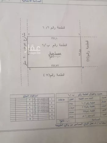 أرض للإيجار في شارع بدون اسم, مدينة حريملاء, منطقة الرياض