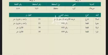 أرض للبيع في حي البره, مدينة البره, منطقة الرياض