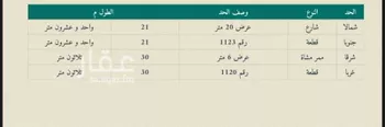 أرض للبيع في شارع الجامعه 6, حي الجامعة, مدينة ثادق, منطقة الرياض