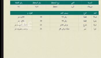 أرض للبيع في شارع الامير مشعل بن عبدالعزيز, حي البره, مدينة البره, منطقة الرياض