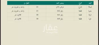 أرض للبيع في شارع خلاد بن سويد, حي اليرموك, مدينة ثادق, منطقة الرياض