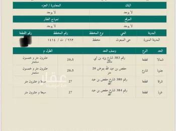 أرض للبيع في شارع حفص ابن عبدالله, حي الملك فهد, مدينة المدينه المنوره, منطقة المدينة المنورة صورة 2