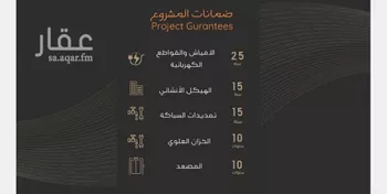 شقة للبيع في شارع عبدالرحمن الجرادي, حي النزهة, مدينة جدة, منطقة مكة المكرمة صورة 3
