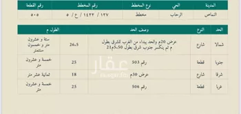 أرض للبيع في شارع الازدهار, حي الرحاب, مدينة النماص, منطقة عسير صورة 3