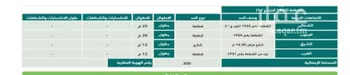 أرض للبيع في حي الشرائع, مدينة جدة, منطقة مكة المكرمة صورة 2