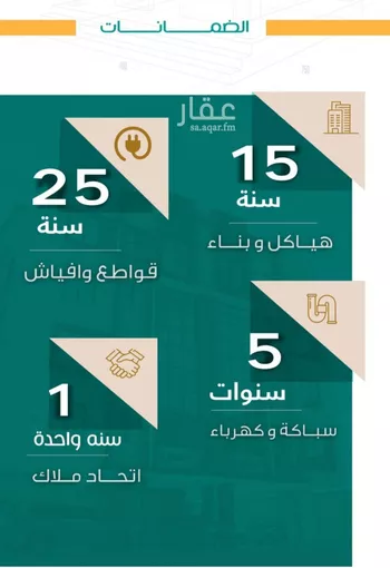 شقة للبيع في شارع عاصم ابن قيس, حي الربوة, مدينة جدة, منطقة مكة المكرمة صورة 3