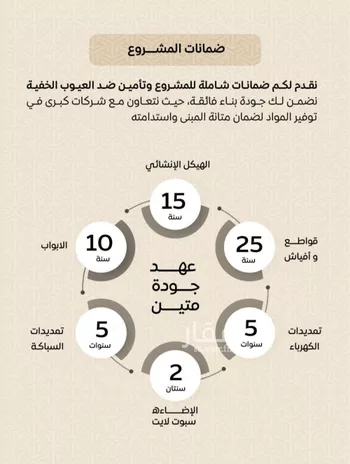 شقة للبيع في شارع عمر بن الحاجب, حي الريان, مدينة جدة, منطقة مكة المكرمة صورة 4