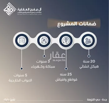 شقة للبيع في شارع الفتح بن خاقان, حي النزهة, مدينة جدة, منطقة مكة المكرمة صورة 2