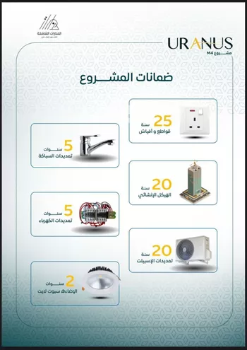 شقة للبيع في شارع ابن رواحة, حي الريان, مدينة جدة, منطقة مكة المكرمة صورة 5