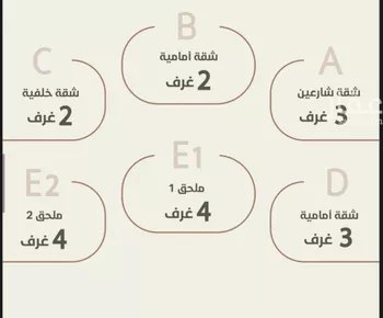 شقة للبيع في شارع احمد محمد السباعي, حي الروضة, مدينة جدة, منطقة مكة المكرمة صورة 5
