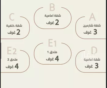شقة للبيع في شارع احمد محمد السباعي, حي الروضة, مدينة جدة, منطقة مكة المكرمة صورة 5