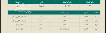 أرض للبيع في شارع ابو درهم الكندي ، حي التحلية ، الخبر ، الخبر