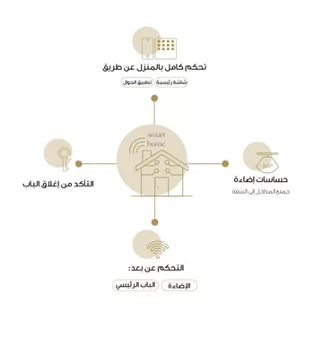 شقة للإيجار في شارع خالد بن العاص, حي النرجس, مدينة الرياض, منطقة الرياض صورة 4