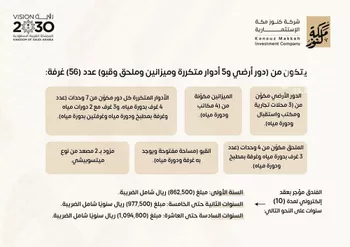 عمارة للبيع في شارع الملك عبدالله بن عبدالعزيز, حي الظاهرة, مدينة المدينه المنوره, منطقة المدينة المنورة صورة 3