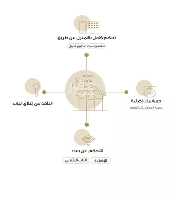 شقة للإيجار في حي النرجس, مدينة الرياض, منطقة الرياض صورة 5