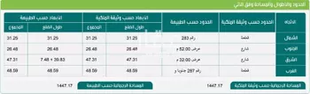 أرض للإيجار في شارع أحمد بن علي القسطلاني, حي الرياض, مدينة جدة, منطقة مكة المكرمة صورة 2
