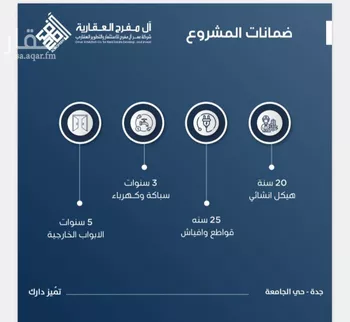 شقة للبيع في شارع ابن الشرف, حي الجامعة, مدينة جدة, منطقة مكة المكرمة صورة 2