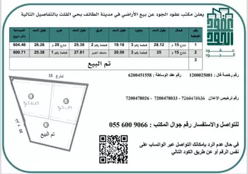 أرض للبيع في شارع عبدالخالق البعلبكي, حي القلت, مدينة امارة منطقة مكة المكرمة - الطائف, منطقة مكة المكرمة