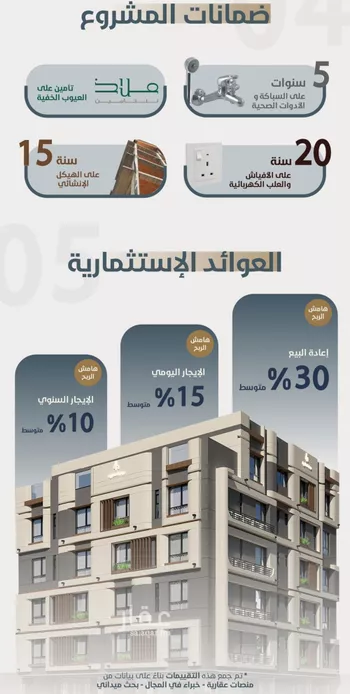 شقة للبيع في شارع ابو مصعب الاسدي, حي النعيم, مدينة جدة, منطقة مكة المكرمة صورة 5