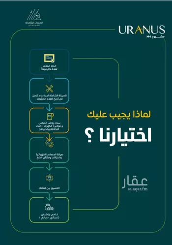 شقة للبيع في شارع عبيد بن ابي مريم, حي الريان, مدينة جدة, منطقة مكة المكرمة صورة 3