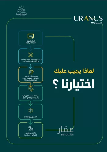 شقة للبيع في شارع عبيد بن ابي مريم, حي الريان, مدينة جدة, منطقة مكة المكرمة صورة 2