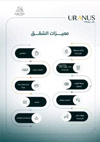 شقة للبيع في شارع عبيد بن ابي مريم, حي الريان, مدينة جدة, منطقة مكة المكرمة صورة 5