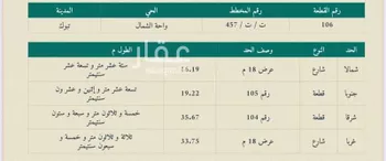 أرض للبيع في شارع واحة الشمال 5, حي واحة الشمال, مدينة تبوك, منطقة تبوك