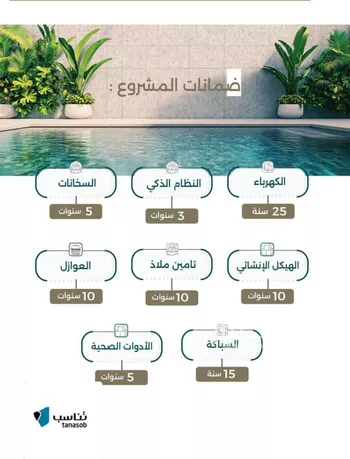 فيلا للبيع في شارع 86ب, حي الشعلة, مدينة الدمام, المنطقة الشرقية صورة 5