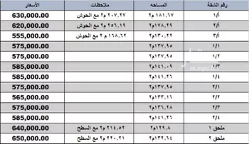 شقة للبيع في شارع الكاتب بن علام, حي المروة, مدينة الرياض, منطقة الرياض صورة 3