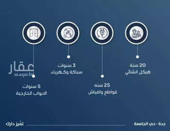 شقة للبيع في شارع ابن الشرف, حي الجامعة, مدينة جدة, منطقة مكة المكرمة صورة 3