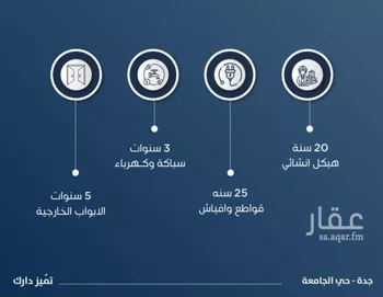 شقة للبيع في شارع ابن الشرف, حي الجامعة, مدينة جدة, منطقة مكة المكرمة صورة 2