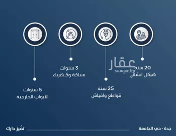 شقة للبيع في شارع ابن الشرف, حي الجامعة, مدينة جدة, منطقة مكة المكرمة صورة 2