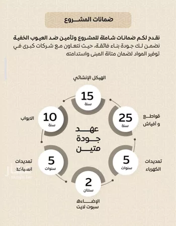 شقة للبيع في شارع عمر بن الحاجب, حي الريان, مدينة جدة, منطقة مكة المكرمة صورة 4