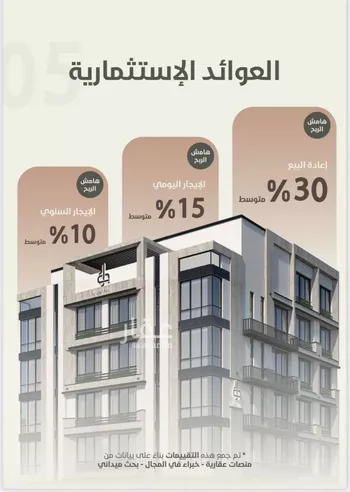 شقة للبيع في شارع ابو القاسم التنوخي, حي الروضة, مدينة جدة, منطقة مكة المكرمة صورة 2