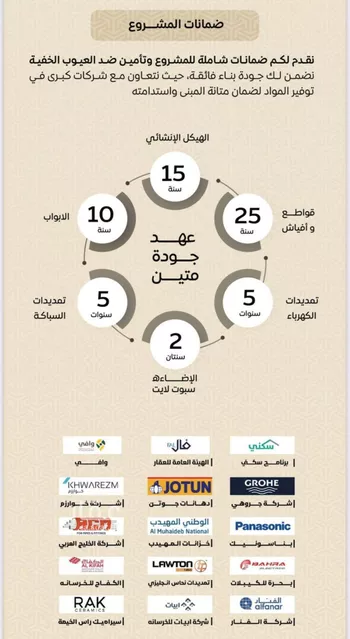 شقة للبيع في شارع عمر بن الحاجب, حي الريان, مدينة جدة, منطقة مكة المكرمة صورة 4