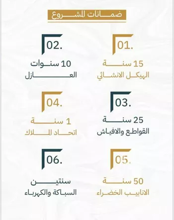 شقة للبيع في شارع زياد بن ابي زياد, حي الريان, مدينة جدة, منطقة مكة المكرمة صورة 2