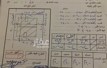 فيلا للبيع في شارع إبراهيم بن مهران, حي غرناطة, مدينة الرياض, منطقة الرياض صورة 2