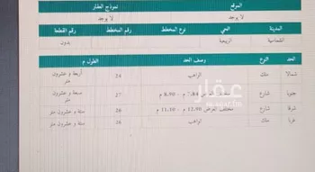 أرض للبيع في شارع الشماسيه 322, حي حي الغرسات, مدينة الشماسيه, منطقة القصيم