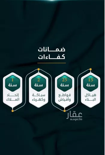 شقة للبيع في شارع الاسود, حي الثغر, مدينة جدة, منطقة مكة المكرمة صورة 2