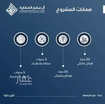 شقة للبيع في شارع ابن الشرف, حي الجامعة, مدينة جدة, منطقة مكة المكرمة صورة 2
