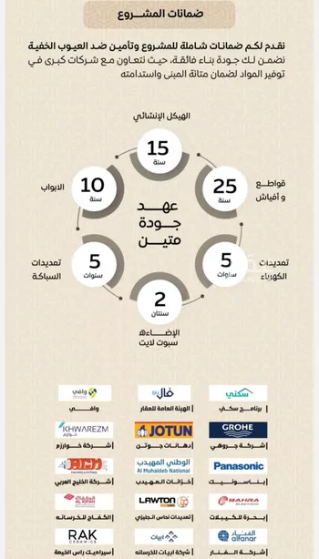 شقة للبيع في شارع عمر بن الحاجب, حي الريان, مدينة جدة, منطقة مكة المكرمة صورة 4