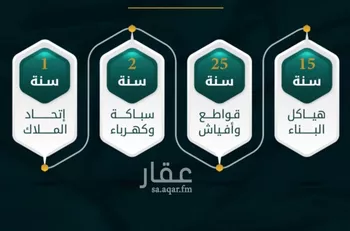 شقة للبيع في شارع الاسود, حي الثغر, مدينة جدة, منطقة مكة المكرمة صورة 3