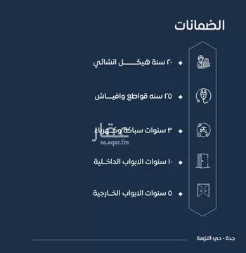 شقة للبيع في شارع ابن نجيم, حي الصواري, مدينة جدة, منطقة مكة المكرمة صورة 2