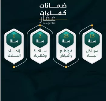 شقة للبيع في شارع الاسود, حي الثغر, مدينة جدة, منطقة مكة المكرمة صورة 2