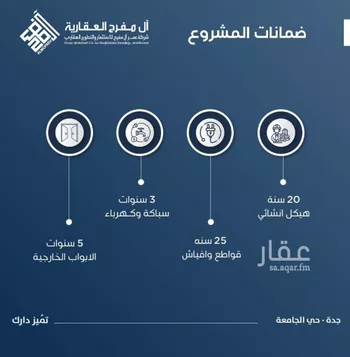 شقة للبيع في شارع ابن الشرف, حي الجامعة, مدينة جدة, منطقة مكة المكرمة صورة 5