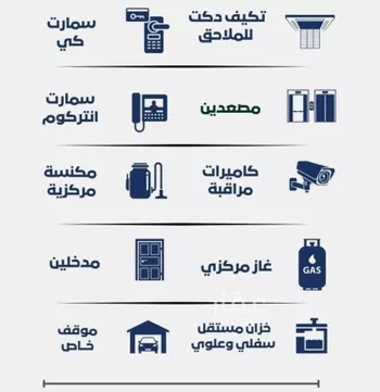 شقة للبيع في شارع عصمة ابن السرت, حي الزهراء, مدينة جدة, منطقة مكة المكرمة صورة 2