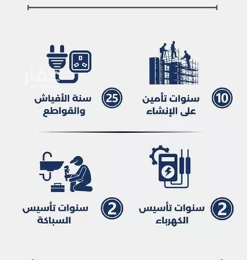 شقة للبيع في شارع عصمة ابن السرت, حي الزهراء, مدينة جدة, منطقة مكة المكرمة صورة 3
