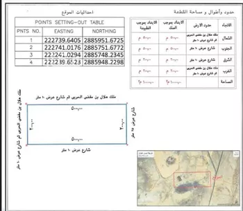 أرض للإيجار في شارع 1111, حي مشرفة, مدينة مشرفة, منطقة القصيم صورة 2