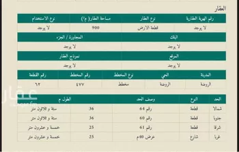 أرض للإيجار في حي الروضة, مدينة الغزالة - الروضه, منطقة حائل